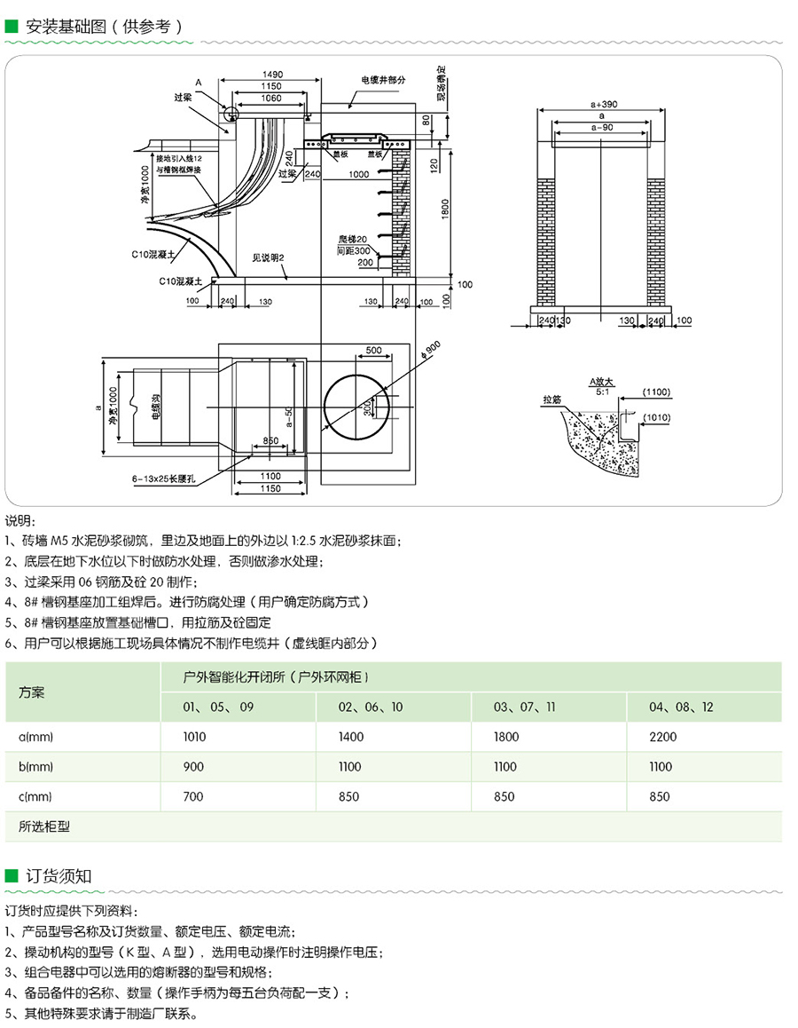 開(kāi)閉所